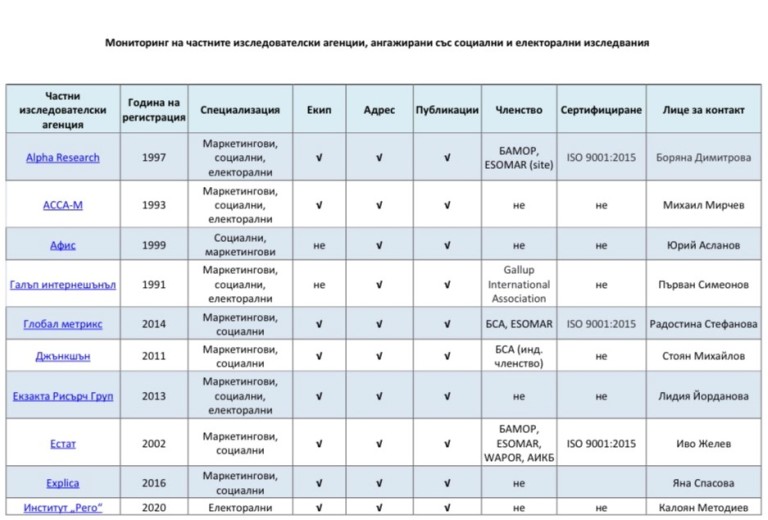 Снимка 589087