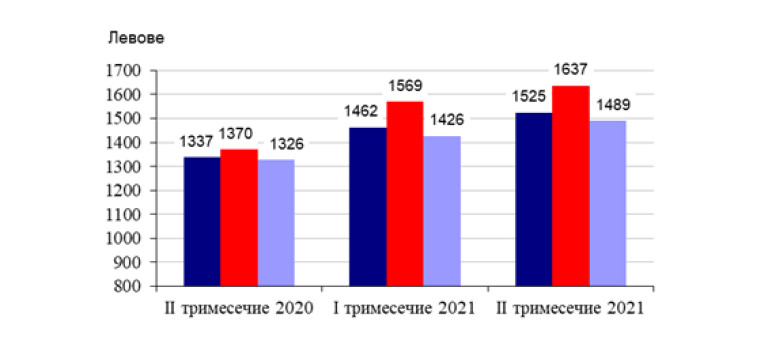 Снимка 542988