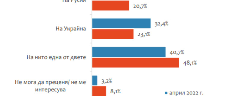 Снимка 594488