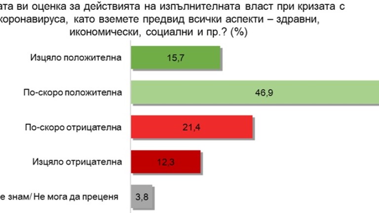 Снимка 478188