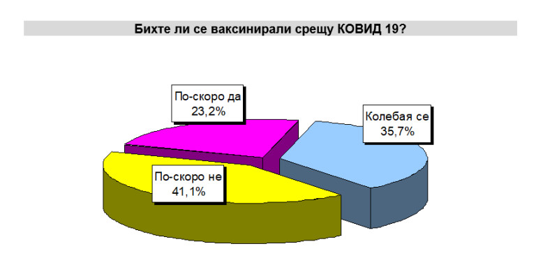 Снимка 510089