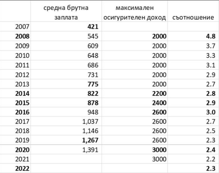 Снимка 555689