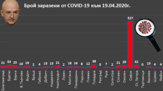 894 са потвърдените случаи на COVID-19 в страната