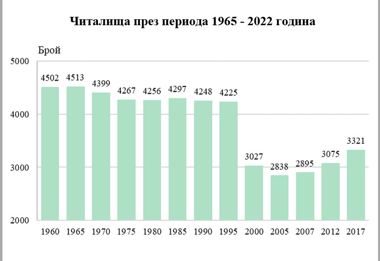 Снимка 619389