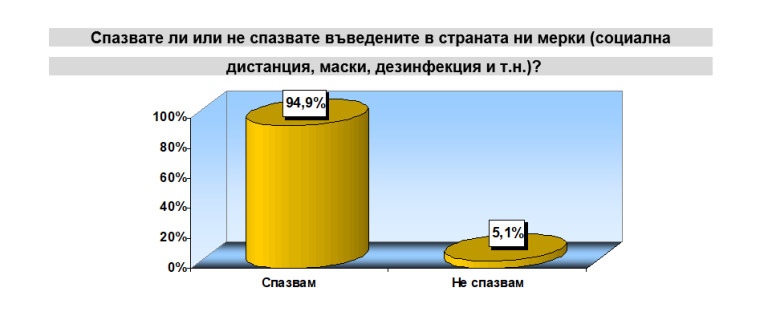 Снимка 510090
