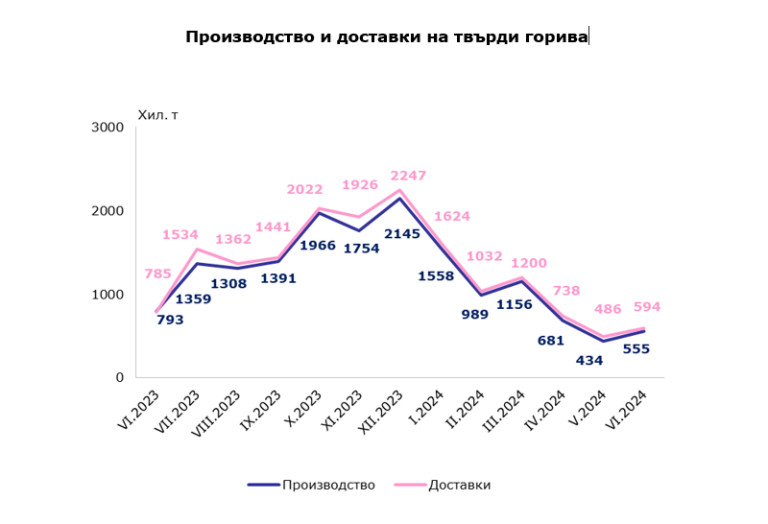 Снимка 680490