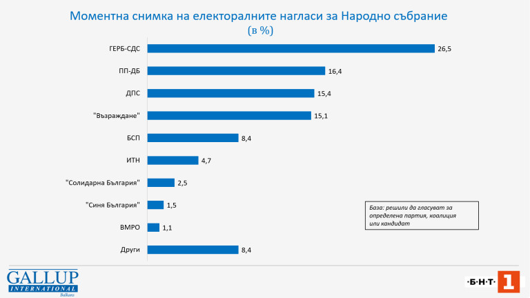 Снимка 664490
