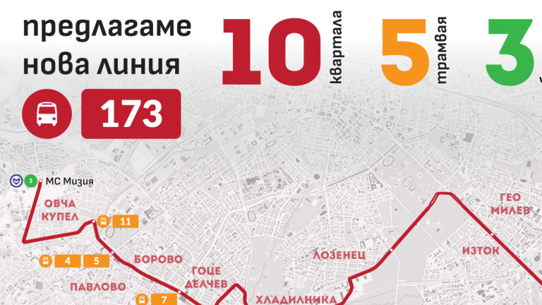 Спаси София предлага нова автобусна линия 173 за по-добър транспорт