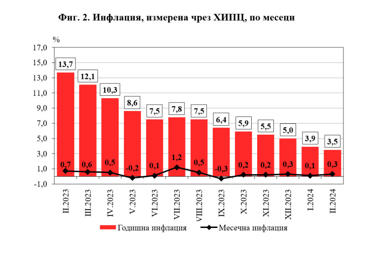 Снимка 657290