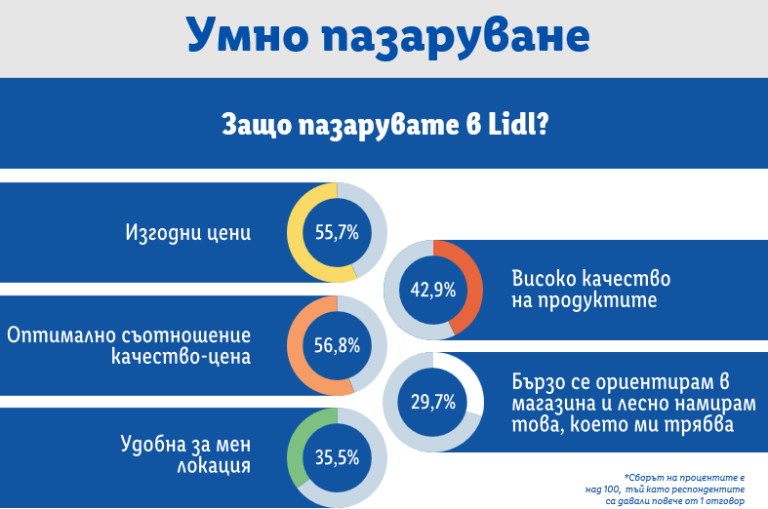 Снимка 667290
