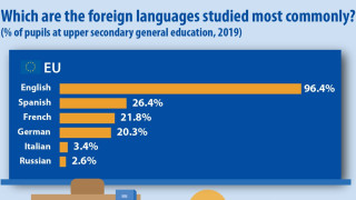 Познаването на чужди езици е съществен инструмент за културен обмен