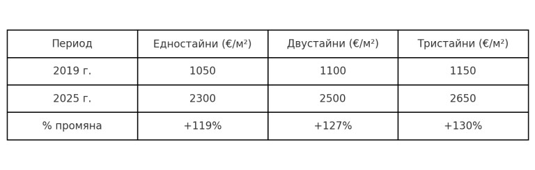 Снимка 718690