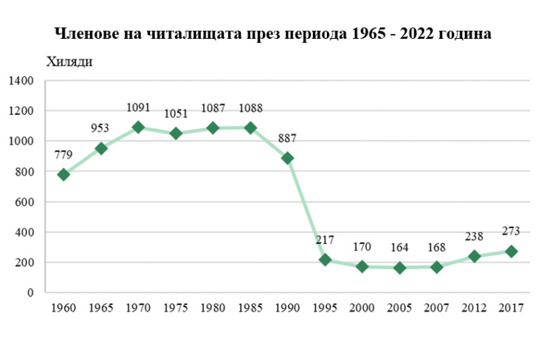 Снимка 619390