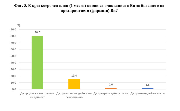 Снимка 476991