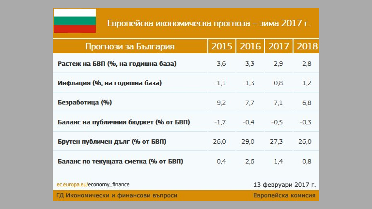 Снимка 278291