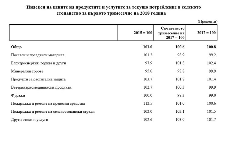Снимка 359191