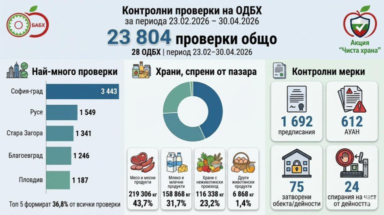 Снимка 761592