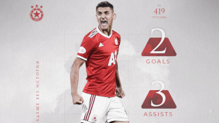 След като отбелязаха че Али Соу е най резултатният чужденец в