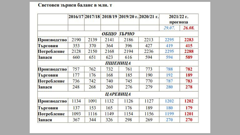 Снимка 544992