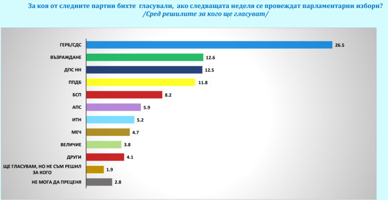 Снимка 705692