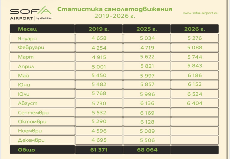 Снимка 778092