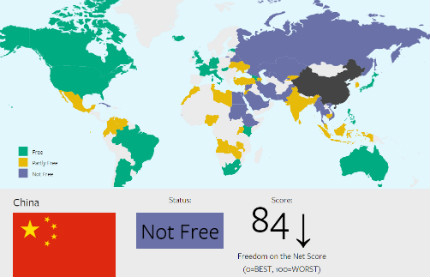 Глобалната онлайн свобода намалява за пета поредна година