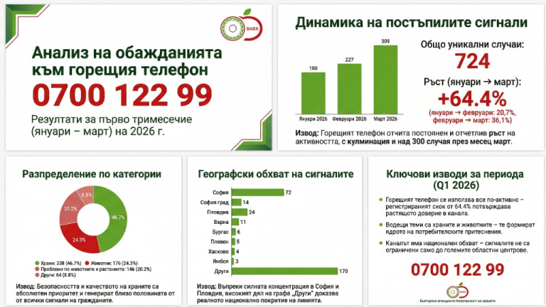 Снимка 758492