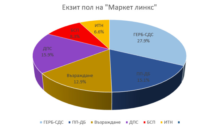 Снимка 668792