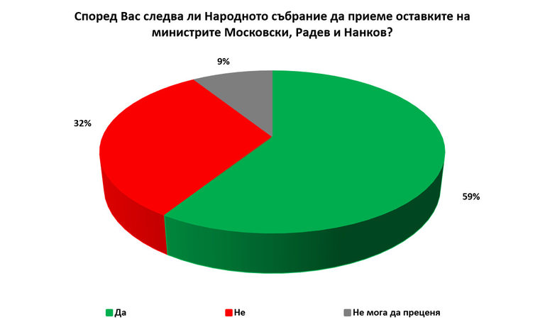 Снимка 378892