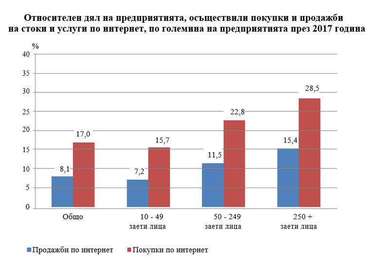 Снимка 393893