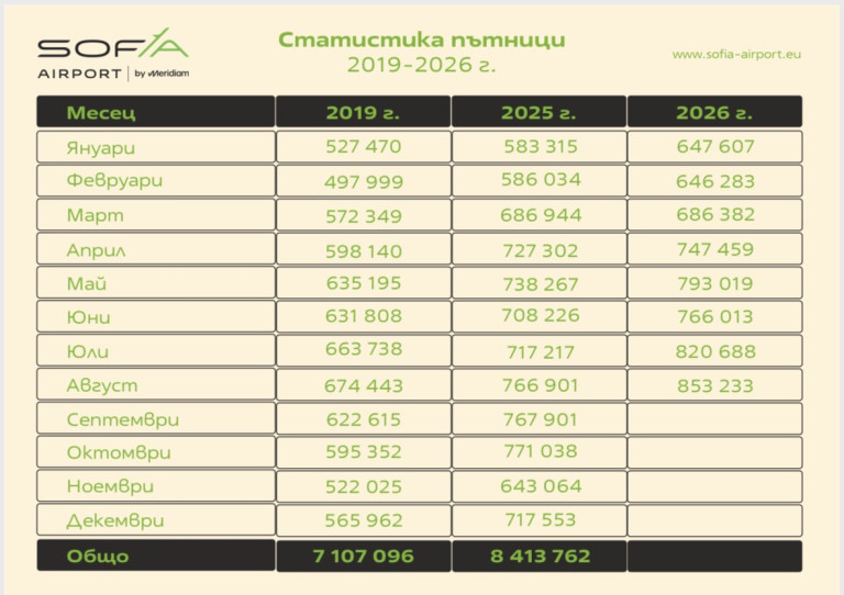 Снимка 778093