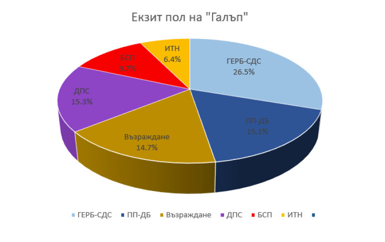 Снимка 668793