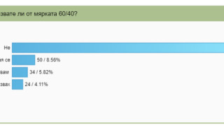 Изплащането на заплати и осигуровки е най голямото затруднение за бизнеса