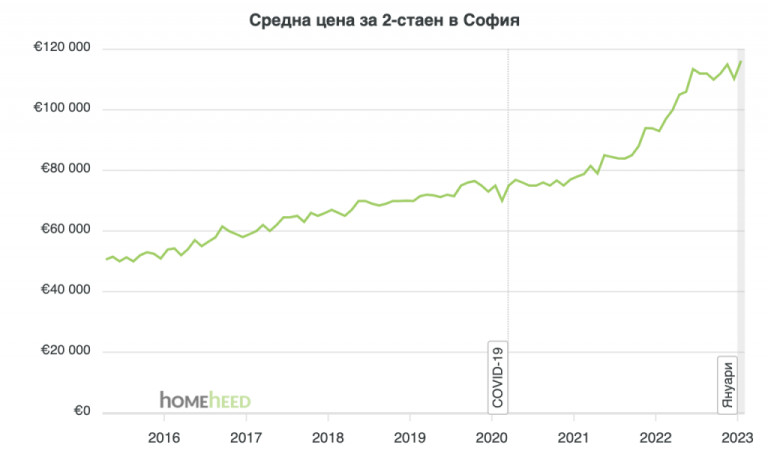 Снимка 607494