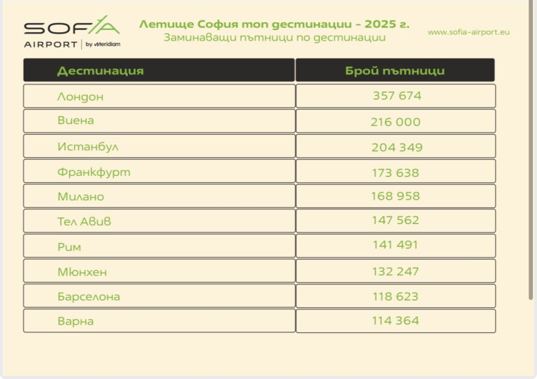 Снимка 778094