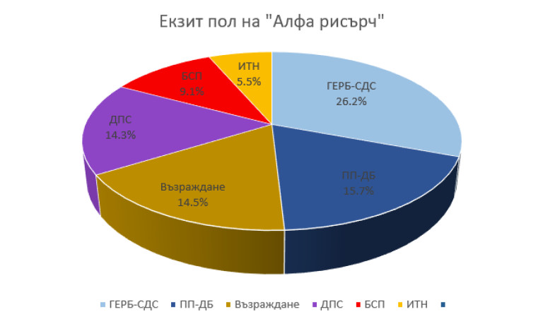 Снимка 668794