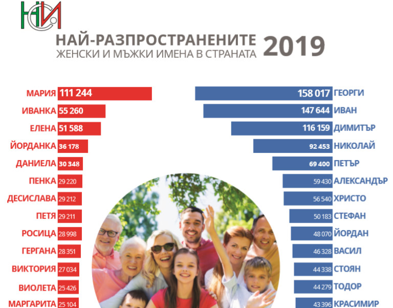 Снимка 460195