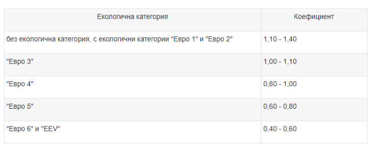 Снимка 410895