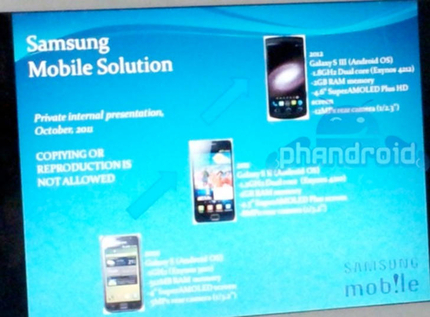 Samsung Galaxy S III отчете 10 милиона продажби