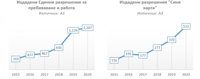 Снимка 535395