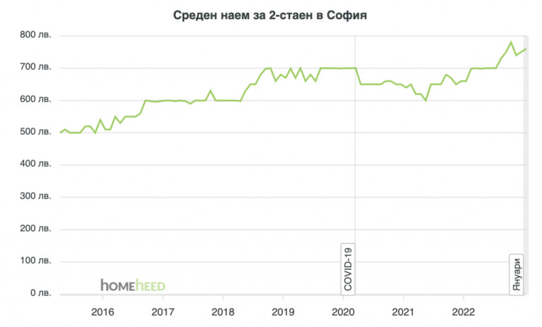 Снимка 607495