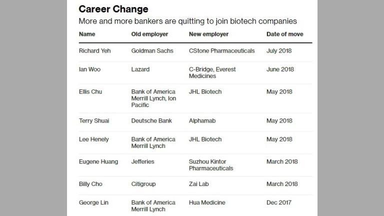 Все повече банкери се присъединяват към биотехнологични компании