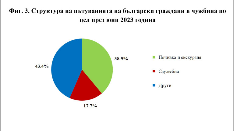 Снимка 627795