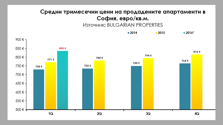 Снимка 228895