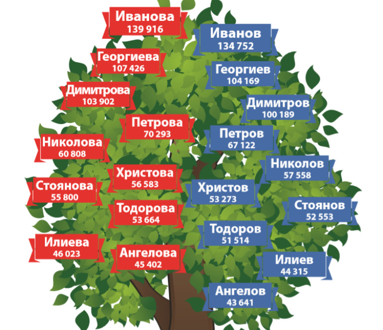 Снимка 460196