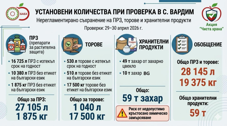 Снимка 761596