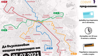 С по-скъпи карти за транспорт "Спаси София" спасява нощните линии