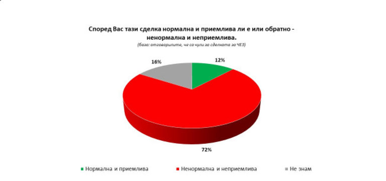 Снимка 342996