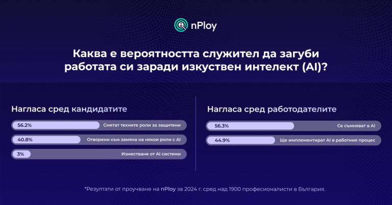 Снимка 714196