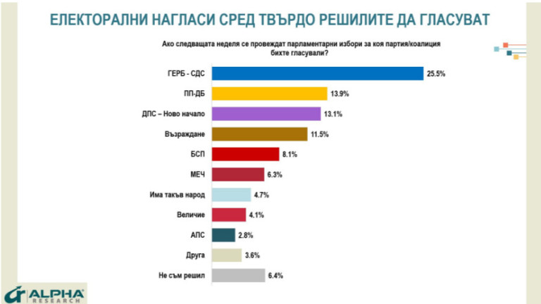 Снимка 724496